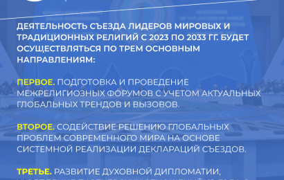 Концепция развития Съезда лидеров мировых и традиционных религий на 2023-2033 гг.