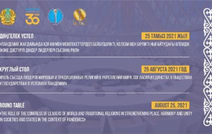 On the eve of the XIX meeting of the Secretariat of the Congress of Leaders of World and Traditional Religions the First International Round Table was held in India